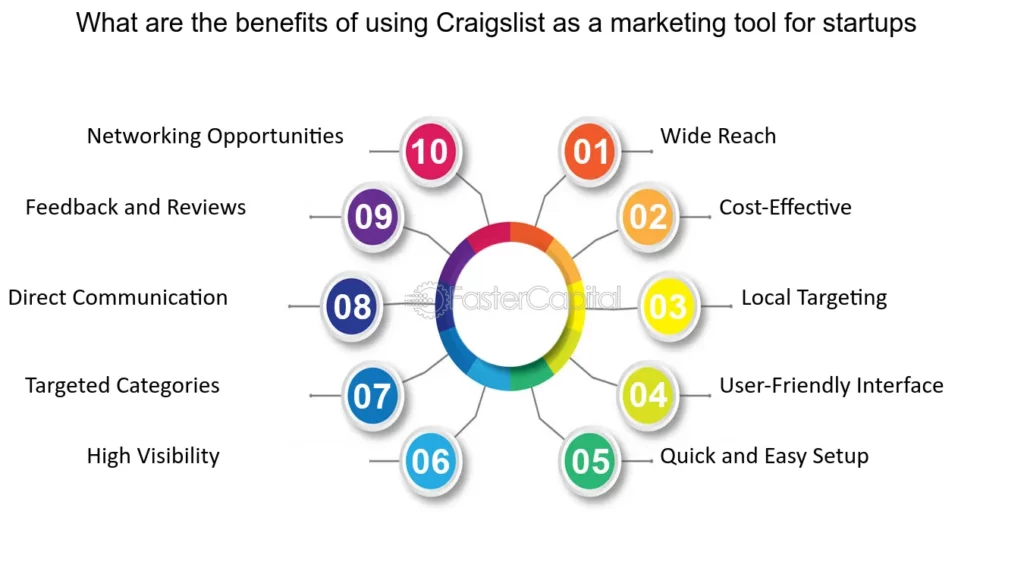 Benefits of Using Craigslist Gainesville