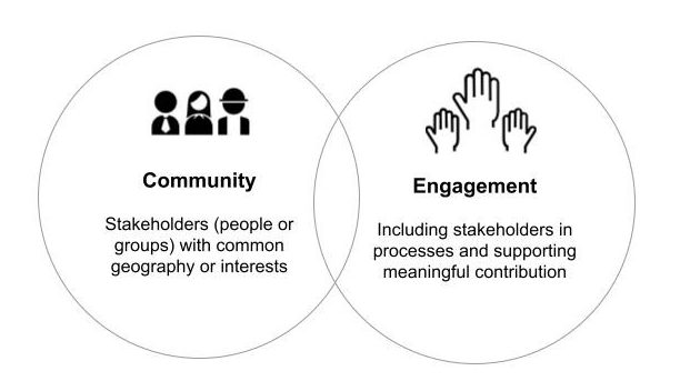 Community Engagement on Craigslist Tennessee Tri-Cities: