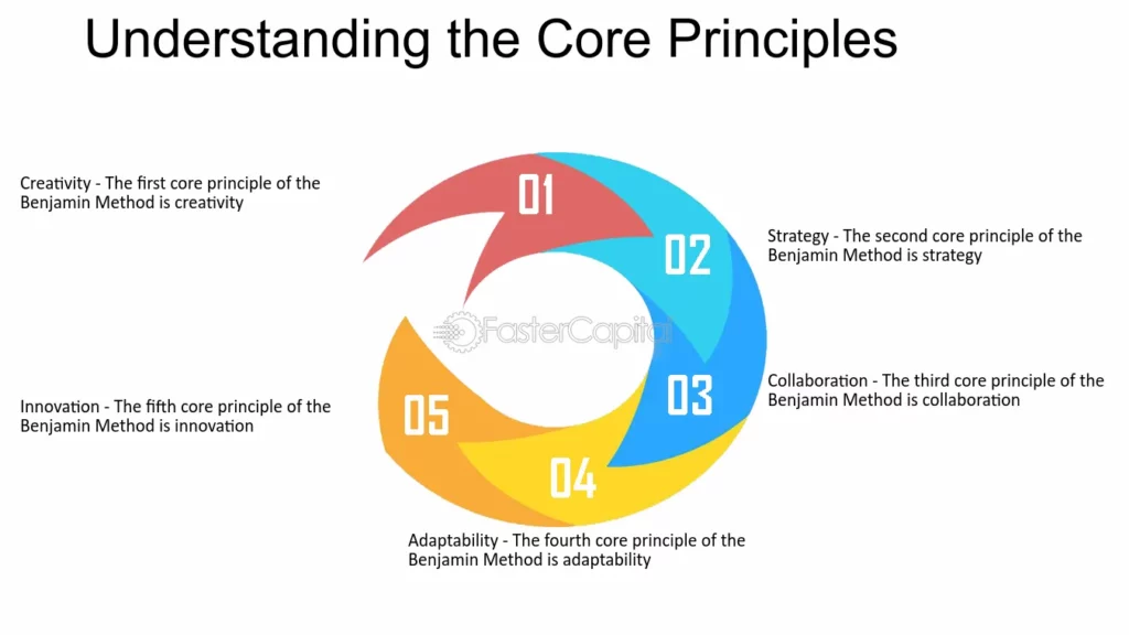 Exploring the Core Principles of Cmacked