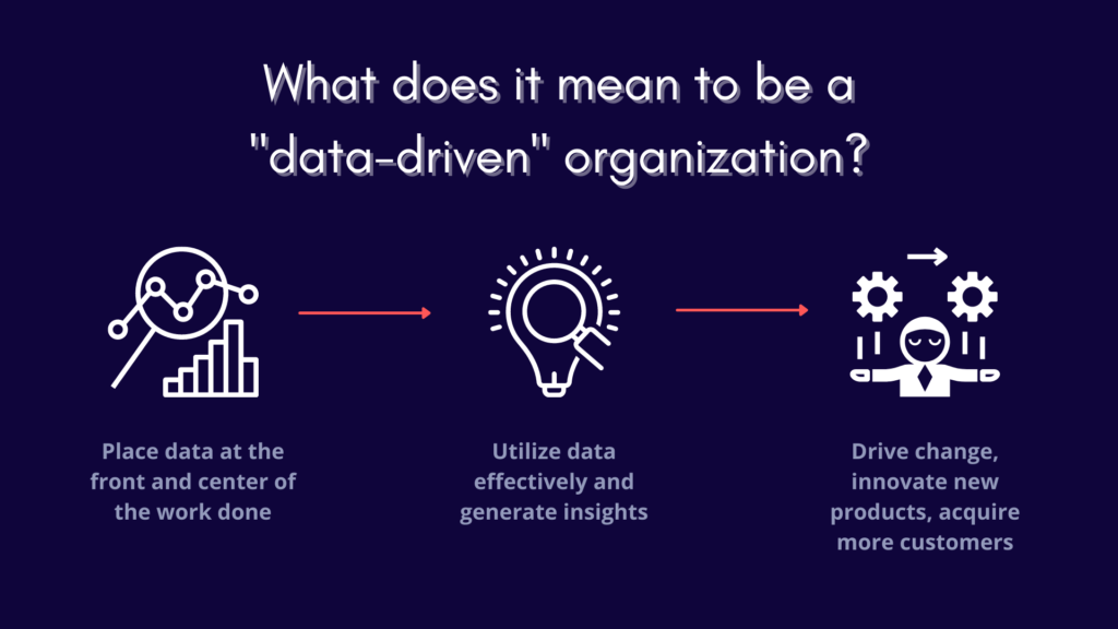 Data-Driven Insights