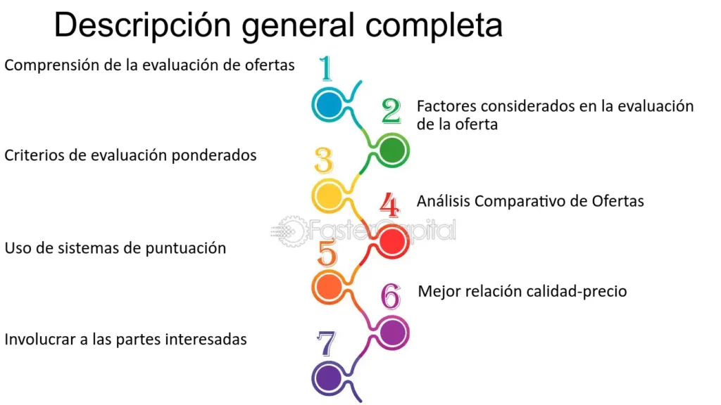 Evaluación de Otras Opciones y Comparación de Ofertas