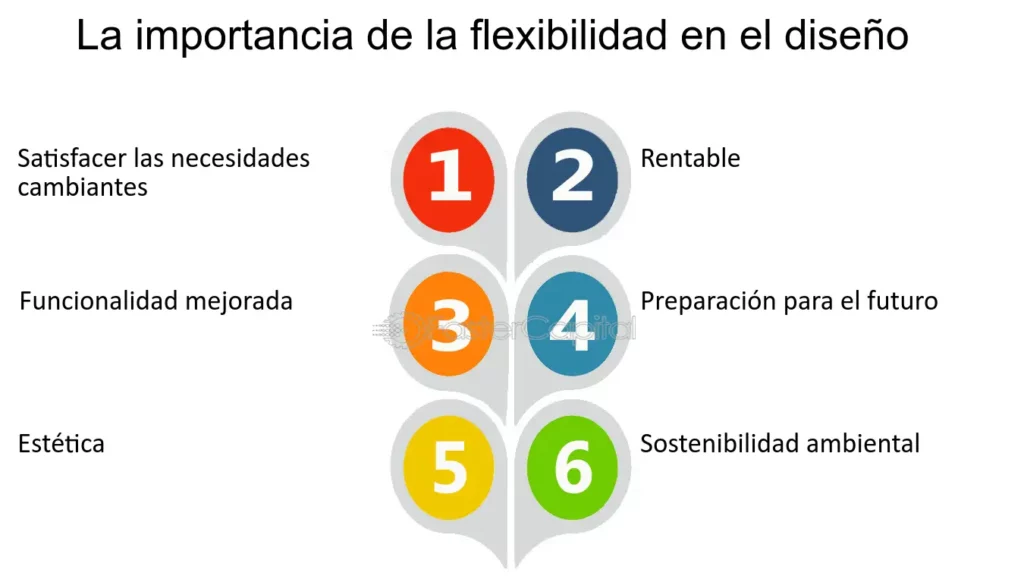 Flexibilidad y Posibles Renovaciones