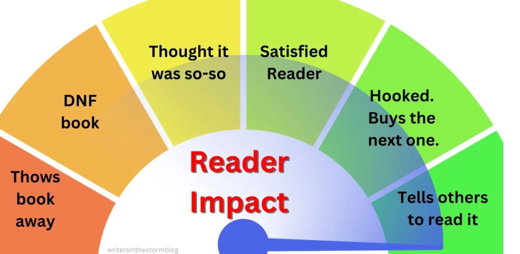 Impact on Readers