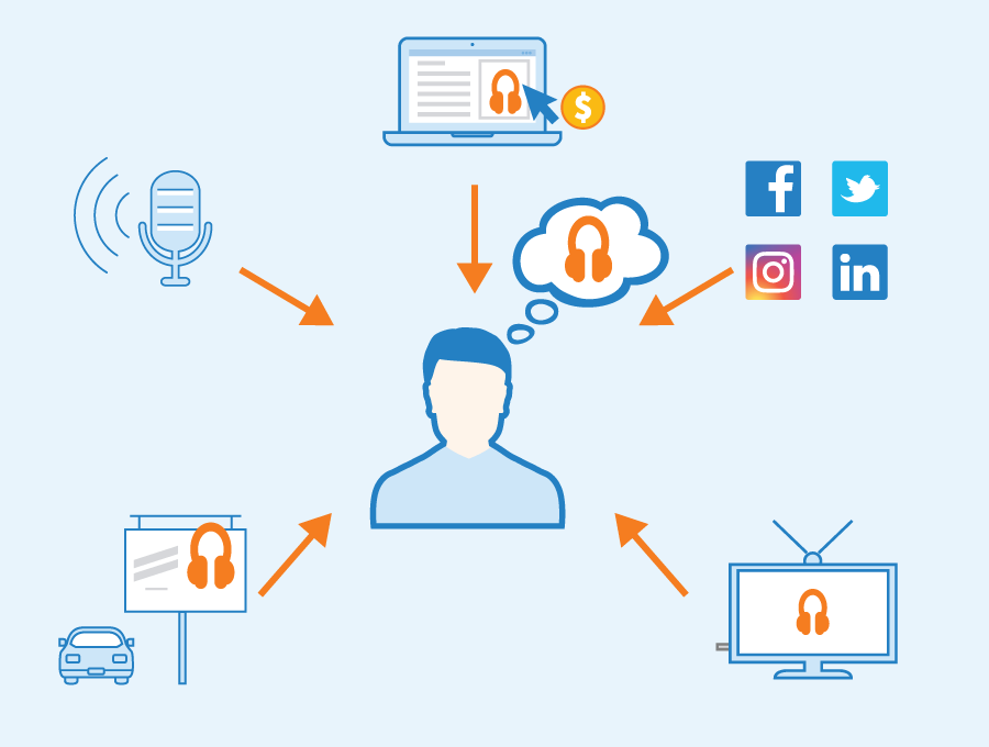 Multi-Channel Approach