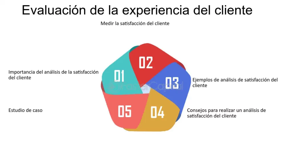 Reputación del Arrendador y Experiencias Previas