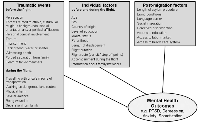 How Refuge Forums Contribute to Mental Health