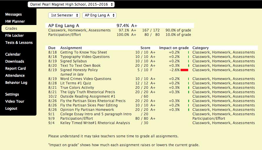 How Does Jupiter Grades Login Work